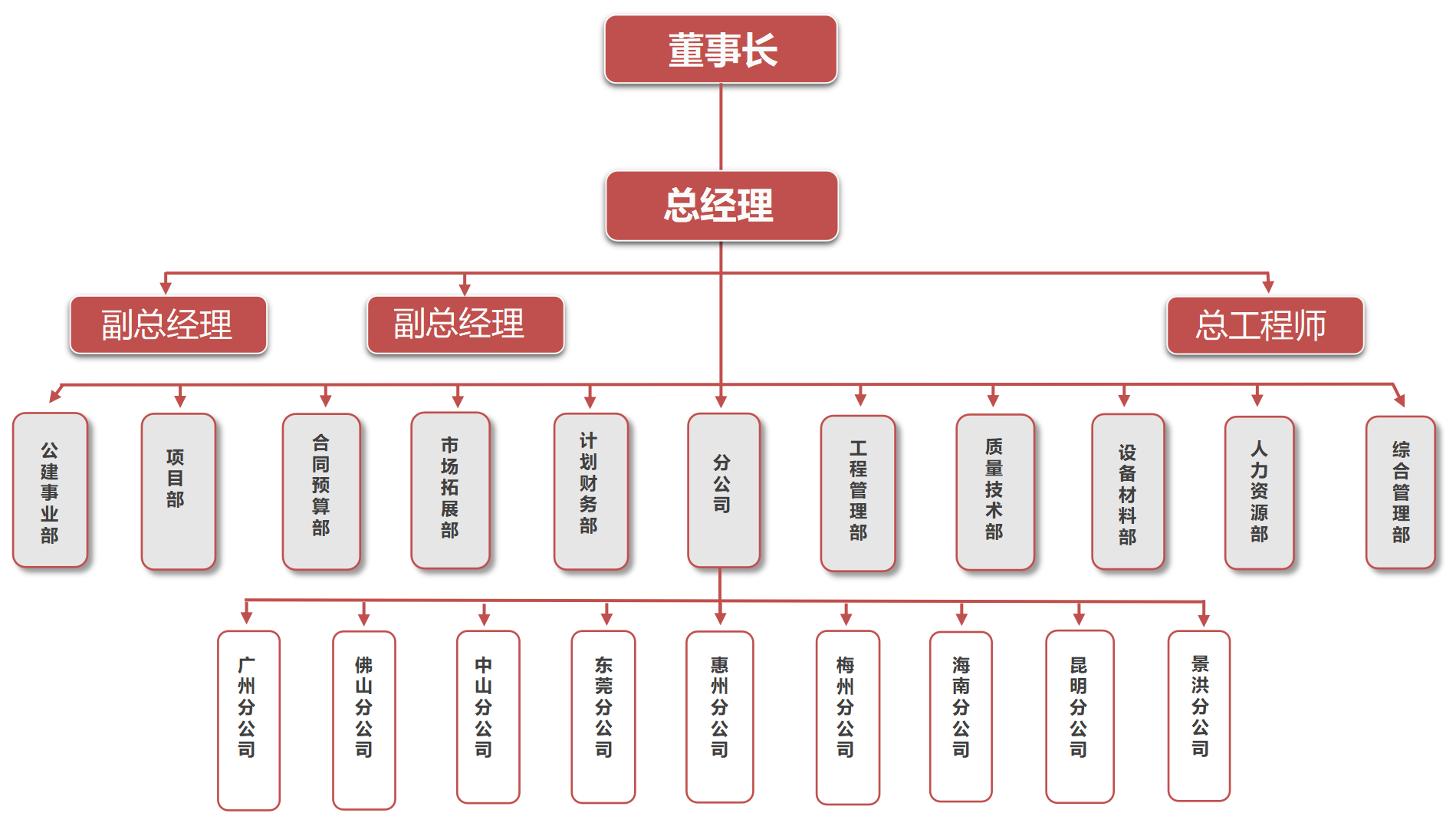 2023.1.10組織架構(gòu)圖(1).png